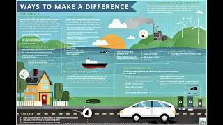 Ocean Acidification: A Bitter Future