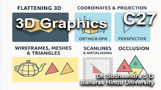C27 How 3D Graphics Work