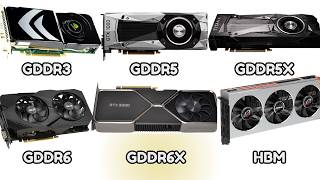 Every VRAM Memory Type Explained As Easily As Possible For Beginners