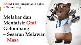 Fizik KSSM Tingkatan 4 Bab 5 Gelombang | Melakar & Mentafsir Graf Gelombang - Sesaran Melawan Masa