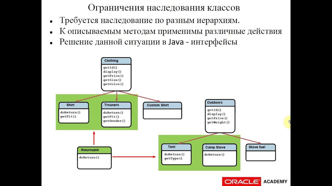 Класс интерфейс c. Абстрактные классы ООП. Интерфейсы и абстрактные классы. Абстрактный класс и Интерфейс. Модель классов интерфейсов.