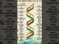 भारत की आज़ादी का पूरा इतिहास 🇮🇳 | 1857 to 1947 Timeline #ytshorts