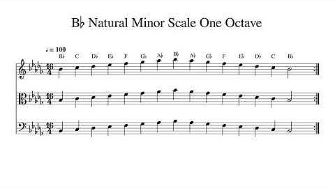 B♭ B Flat Natural Minor Scale One Octave at 100bpm Backing Track BnW
