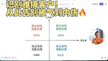 如何用四象限搞定难搞客户高效下班？｜ Master Difficult Clients Using the Quadrant Model and Achieve an Efficient Exit?