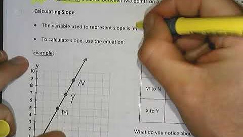 3.1 Slope as a Rate of Change video 1.mp4