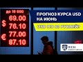 Курс Рубля / Прогноз Курса Доллара на Июнь 2020 / Доллар по 80 рублей?