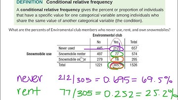 Stats 1.1B - Analyzing Categorical Data: Two Variables
