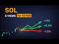 SOL outlook for the short term — 5 possible paths to watch