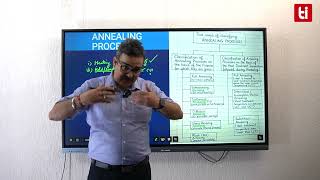 Heat Treatment: Annealing Method Explained Simply