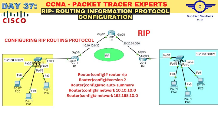 CCNA DAY 37: RIP Routing Configuration Using Cisco Packet Tracer | How to configure RIP protocol