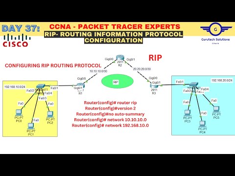 CCNA DAY 37: