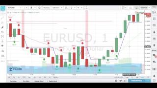 60 second Binary Options Profitable strategy. The most Profitable Strategy for 2016