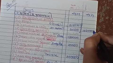 STD 12 ACCOUNT PART 2 CH 3 EXAMPLE 10 SHREEMAD DAYANAND KANYA VIDYALAY