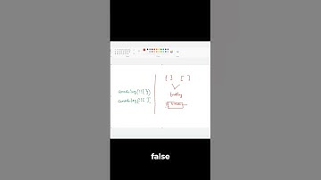 Javascript output based Interview question - Part 123 #shorts #coding #javascriptinterview