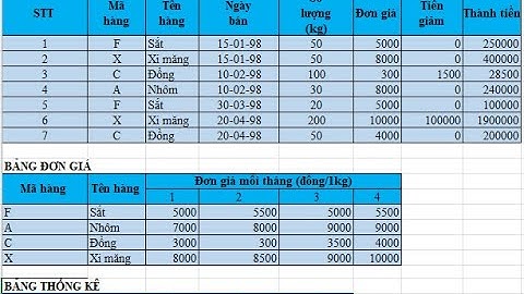 Excel Bai 10 Trích lọc nâng cao