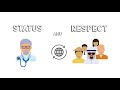 Careers Video 6 Doctor vs Engineer vs Business | Deciding on a Career