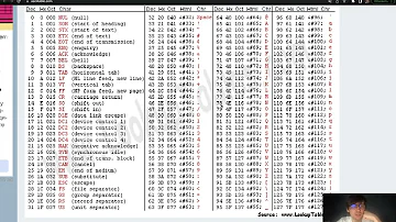 Программирование на Python - 09 - Строки и Кодировки. ASCII UTF-8