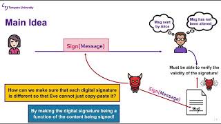 Celebrity Security Protocols: Lecture 3a (Digital Signatures) Wealth