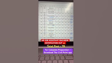 MP ESB Assistant Engineer 2025 | 78 Posts Out | Detailed Notification |  AE New Vacancy 2025 |