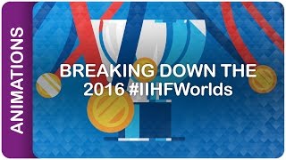 Breaking down the 2016 #IIHFWorlds | #IIHFWorlds 2016