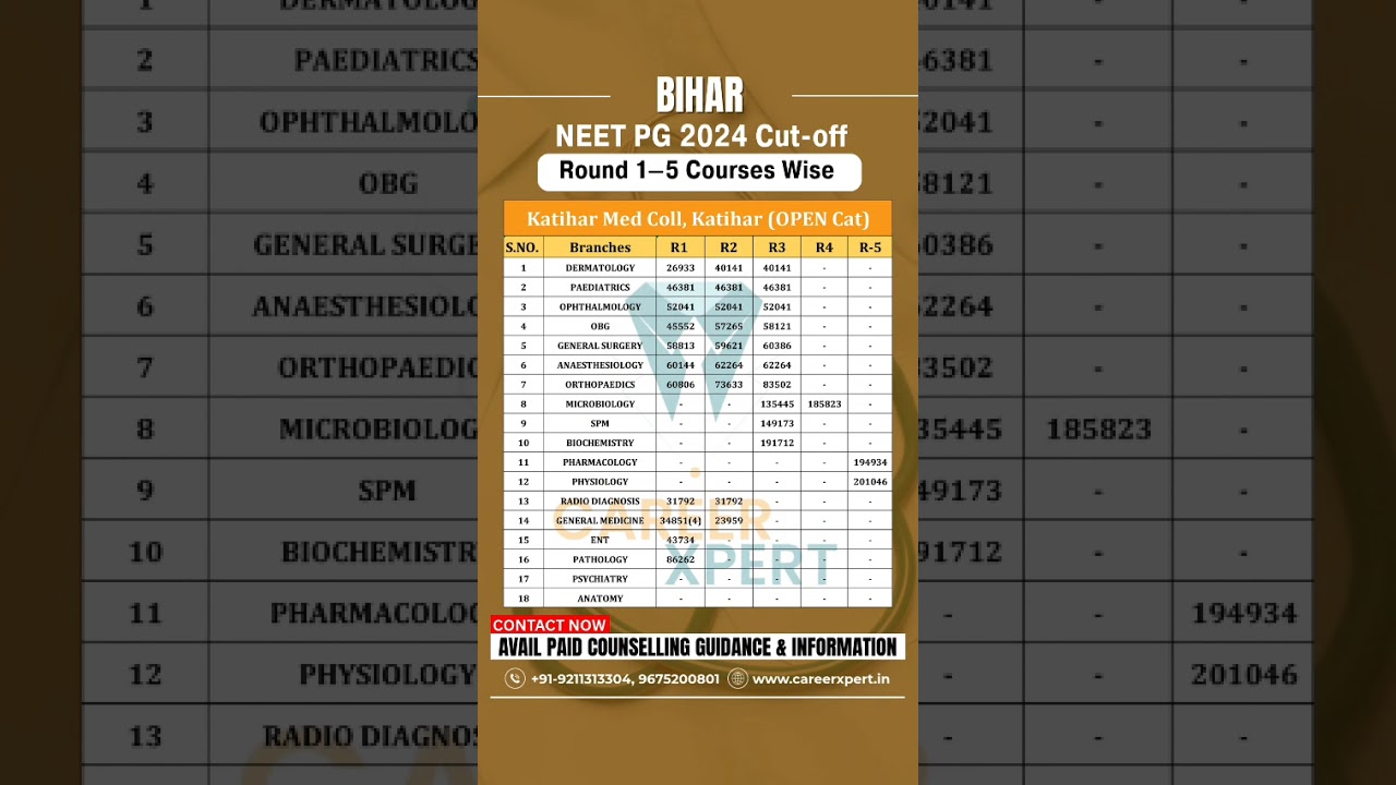 Katihar Medical College, Katihar NEET PG 2024 Cutoff R1–R5 Full Analysis | Bihar NEET PG 2025