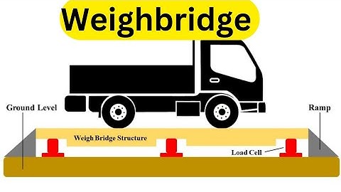 Weighbridge| Load Cell Testing  #calibration #loadcell #weighbridge