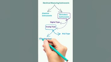 #Types of Electrical Measuring Instruments based on Functions #8 #electrical