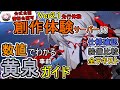 【先行プレイ】これだけで全部分かります。黄泉事前ガイド【崩壊スターレイル】