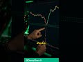 La Vérité sur les STOP HUNTS et Zones de Liquidité que Personne Ne Dit #shorts