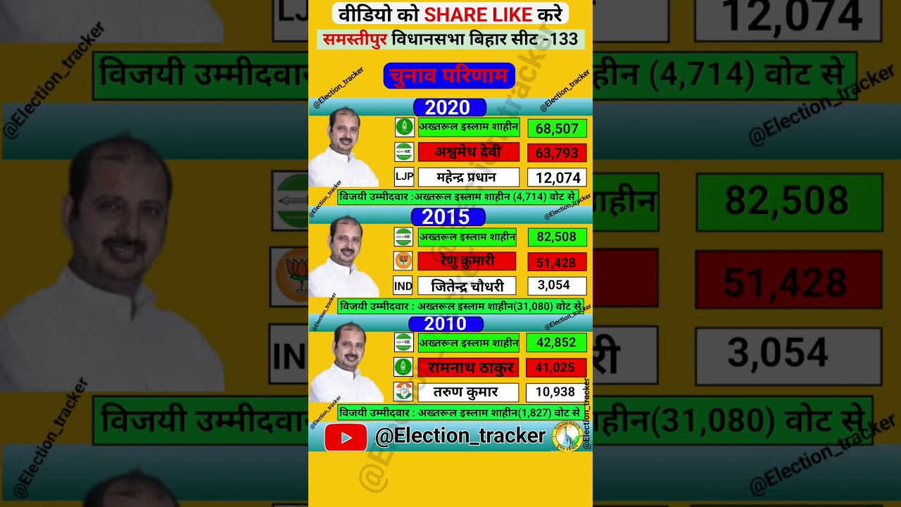 samastipur vidhansabha election results history 