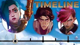 The Complete Arcane Timeline | Channel Frederator