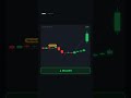Can you predict where $MSFT is heading next? #shorts #viral #challenge
