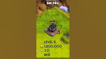 Level 1 to MAX Multi Mortar with animation, cost, time and BH level in COC #shorts