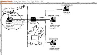 [Windows Server 2012 basics] Микроурок 11.5 - Настройка SSTP VPN