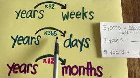 Converting Time * Years to Days, Weeks, and Months* Grade 4 Math