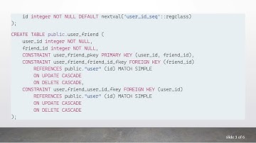 Do I Need an Index for a Composite Primary Key When Each Column is a Foreign Key?