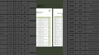 ‏— ‎#عاجل  جدول دور سعودي،و رسميًا : الجولة الأولى من بطولة الدوري تنطلق يوم الخميس 25 أغسطس  ..