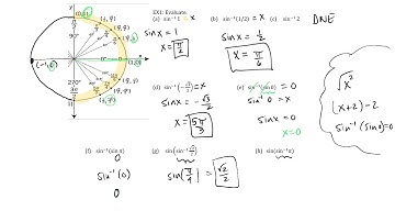 Math 5.5A Inverse Trig Functions