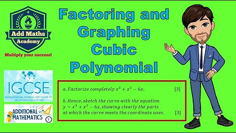Factoring and Graphing Cubic Polynomial