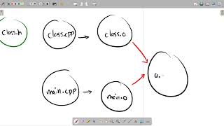 CS 202 - Fall 2021 - Lecture 4 (Makefiles, Pointers) [Re-record] Net Worth
