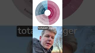 Hur ser din portfölj eller ditt sparande ut för 2026?