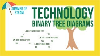Binary Tree Diagrams - Technology - Summer of STEAM 2018