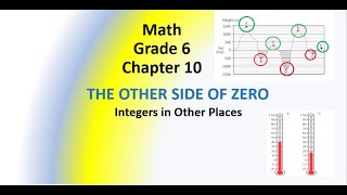 Cl 6 Maths Ncert - Chapter 10 - The Other Side Of Zero- 10.3 Integers In Other Places