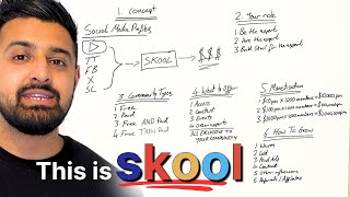 What Is Skool? How Does It Work? (Complete Guide) The Best Opportunity in 2024! Everything You Need!