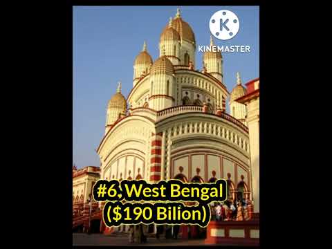 Richest states in india by GDP