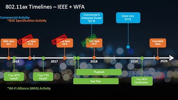 11ax Benefits, Roleouts, and Use Cases