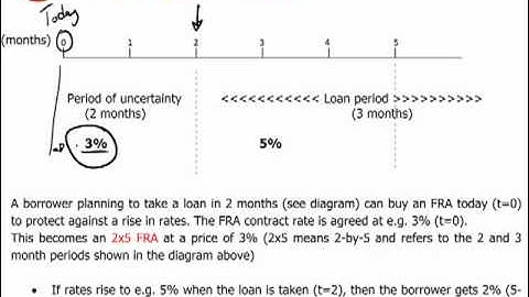 CIMA P3 - 7 Management of financial risk part 1