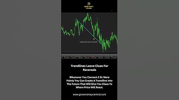 How To Use Trendlines For Reversal Clues