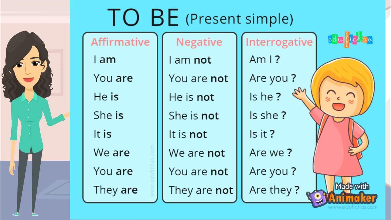 Verb to be presentation. Verb to be negative form. Глагол to be в present simple в отрицательной форме. Глагол to be. Грамматика глагол to be.