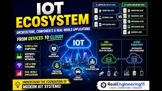 IoT Architecture Explained | 3-Layer vs 5-Layer Architecture | Cloud vs Fog Computing